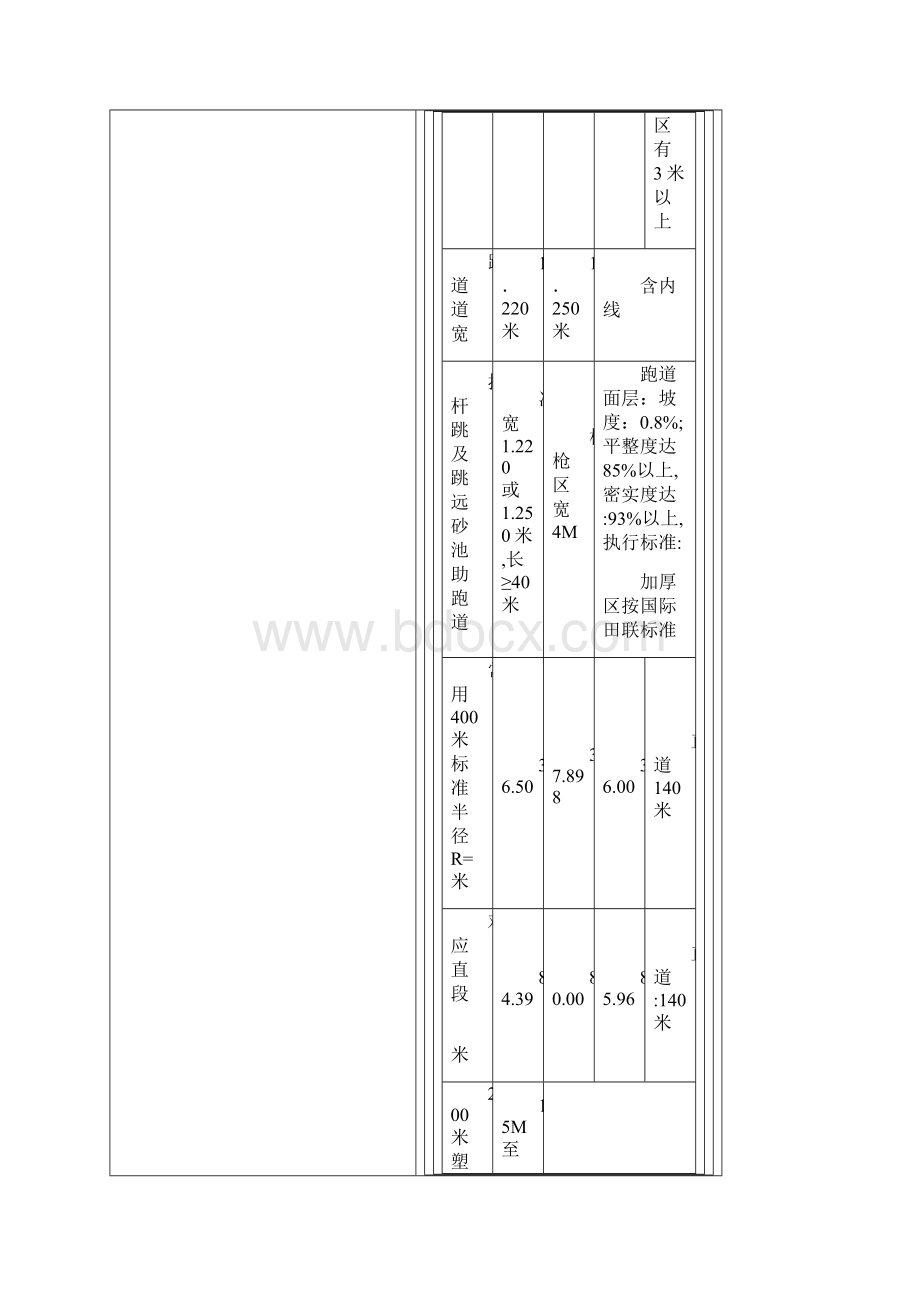 400米塑胶跑道施工组织设计.docx_第2页