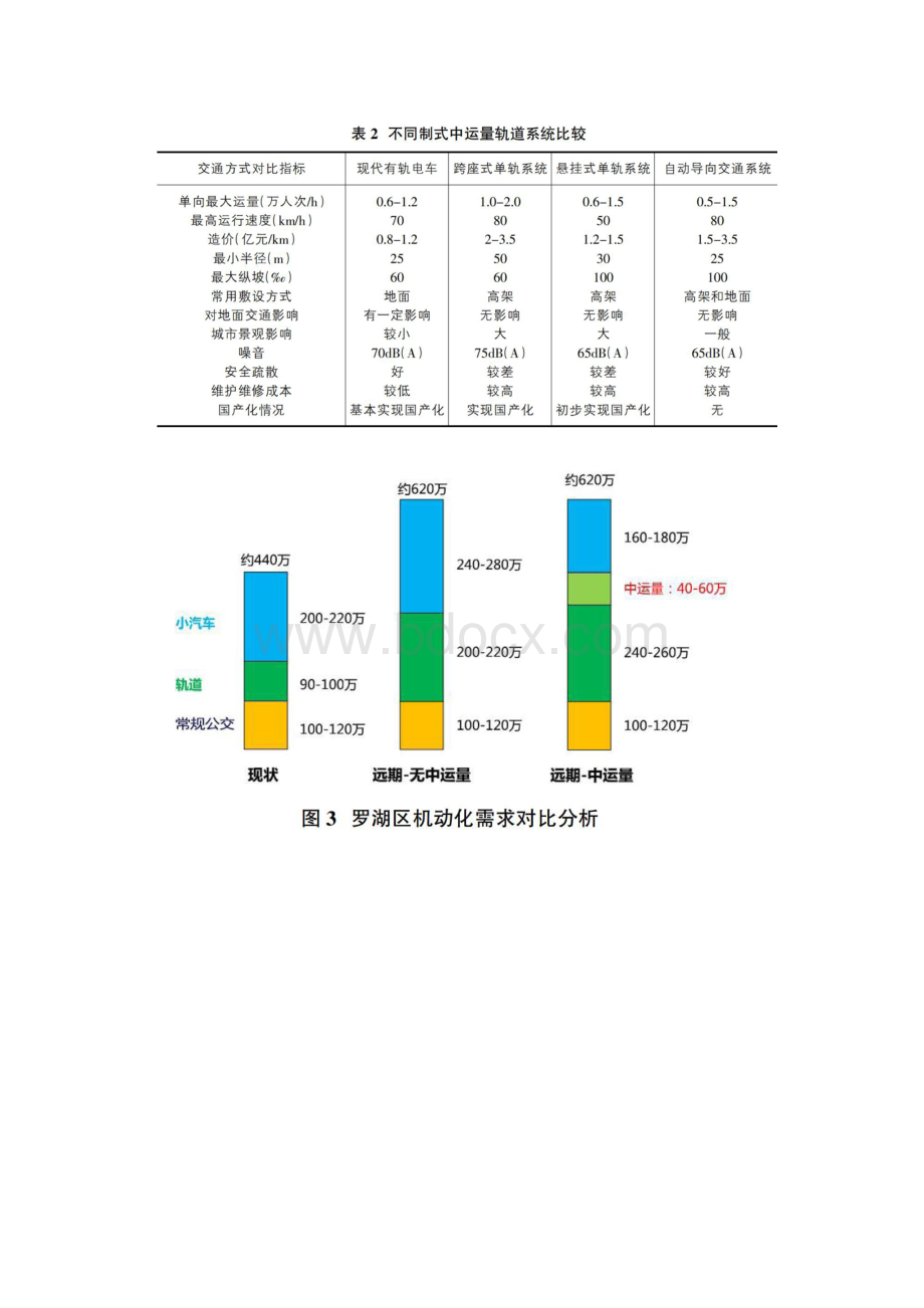 城市中运量轨道交通系统研究.docx_第3页