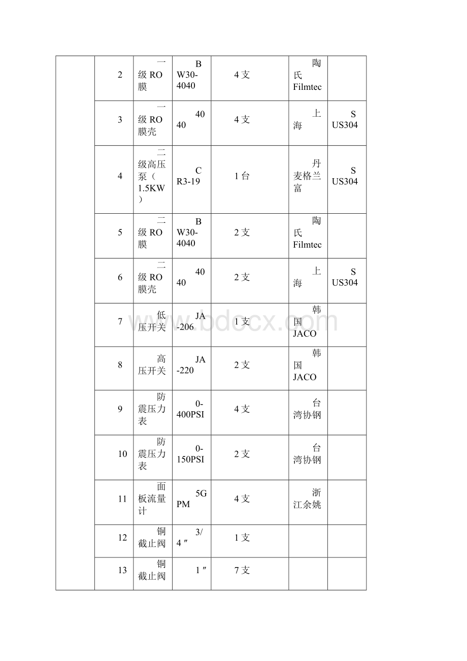 电子超纯水系统工程案例.docx_第3页