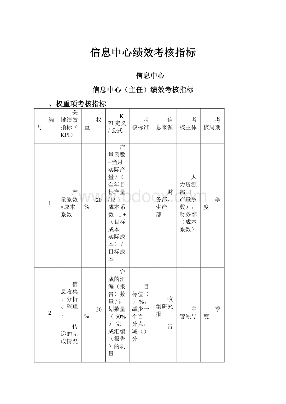 信息中心绩效考核指标.docx