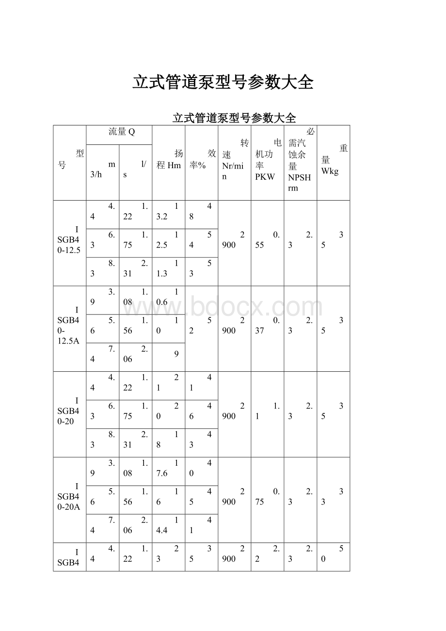 立式管道泵型号参数大全.docx_第1页