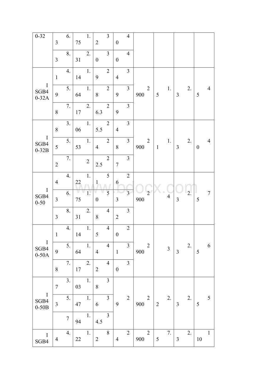 立式管道泵型号参数大全.docx_第2页