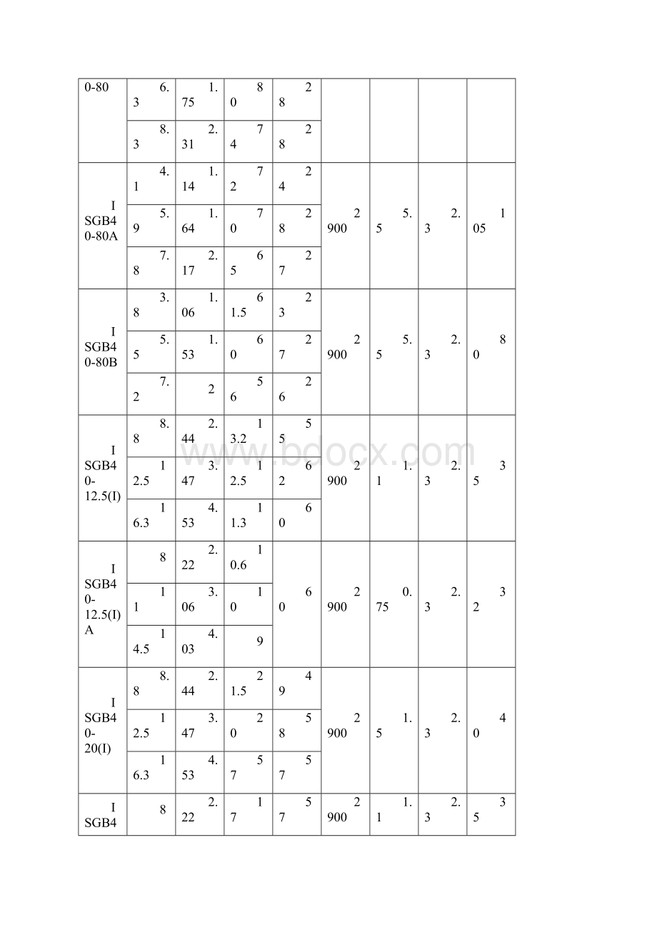 立式管道泵型号参数大全.docx_第3页