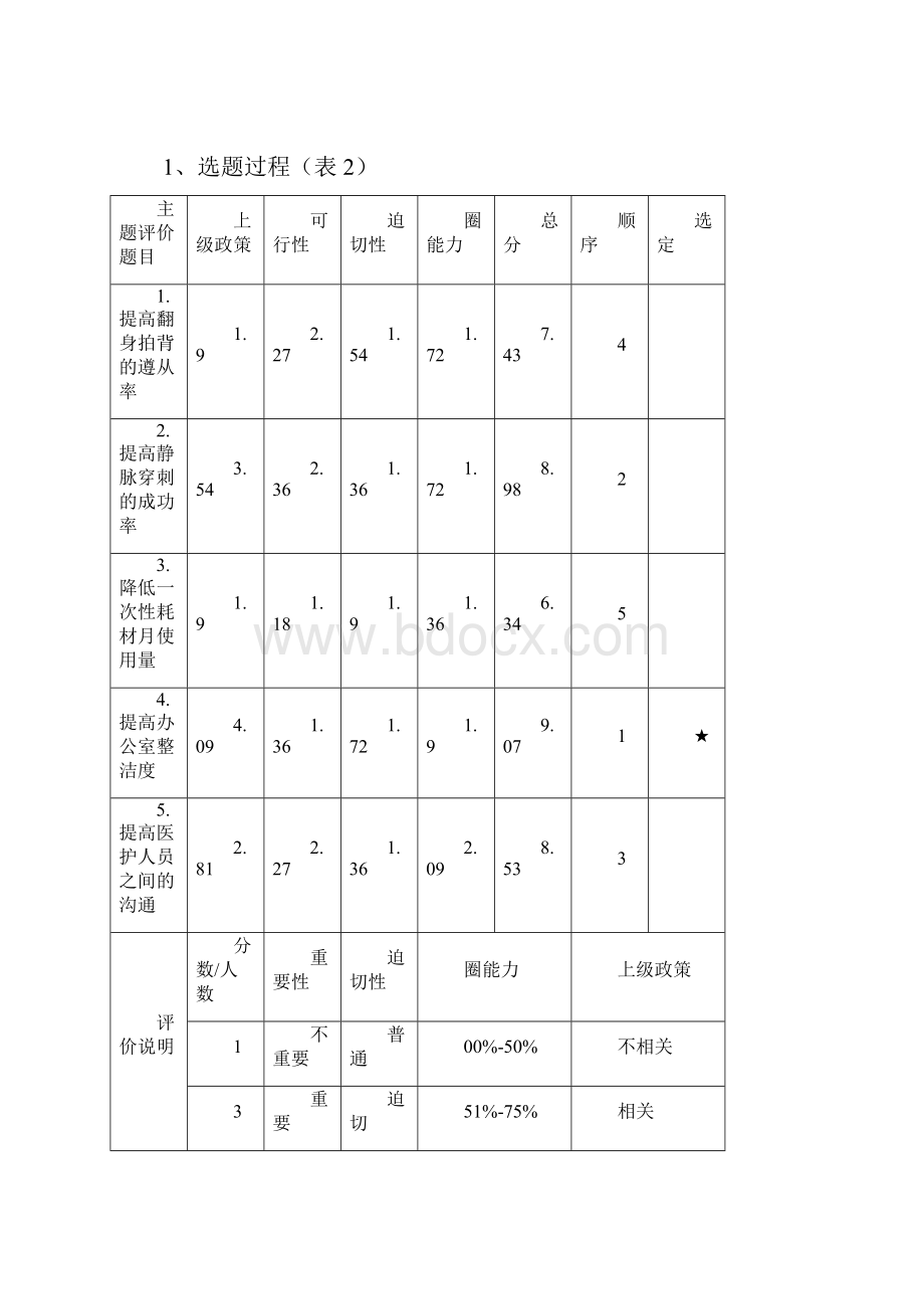 提高办公室整洁.docx_第2页