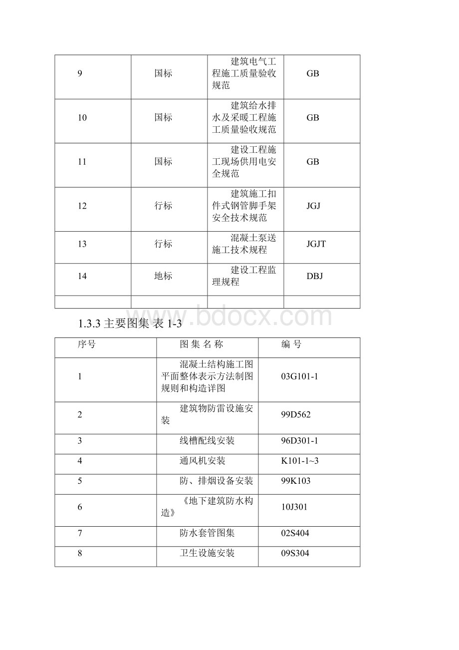 地下车库施工组织设计完整版.docx_第3页