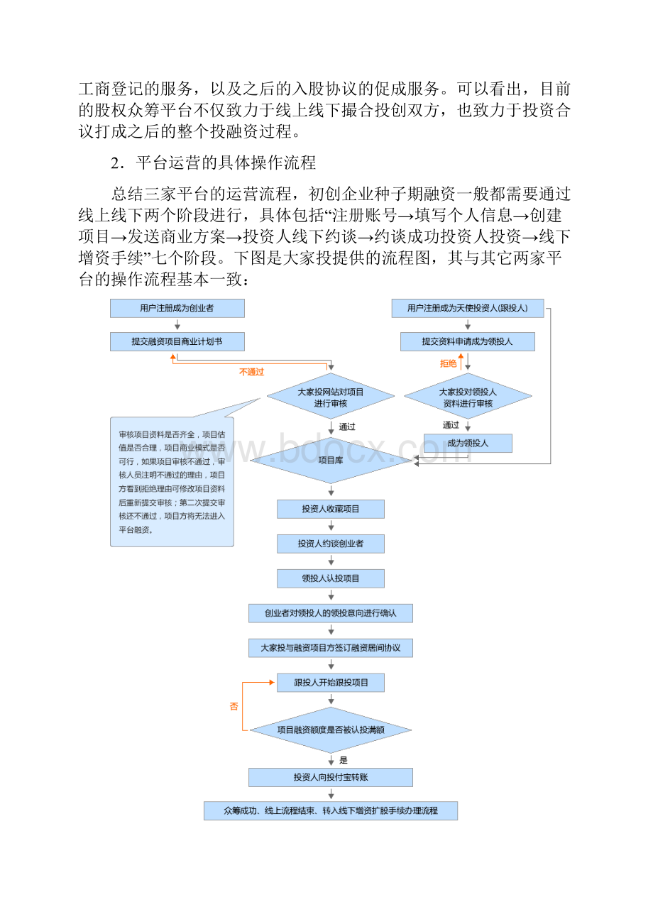 股权众筹案例及法律分析详解.docx_第2页