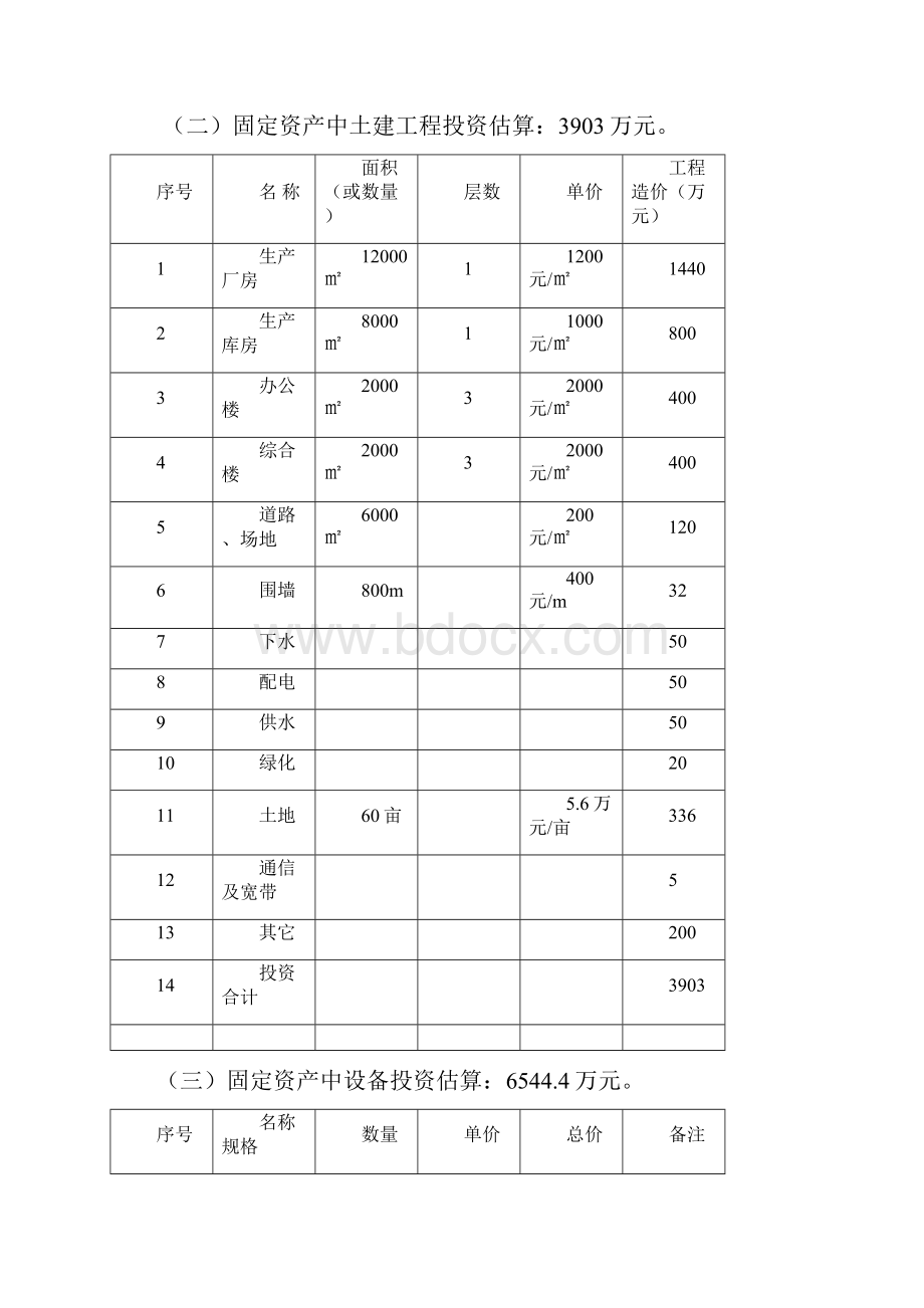 年产1200万件汽车模具项目商业计划书.docx_第3页