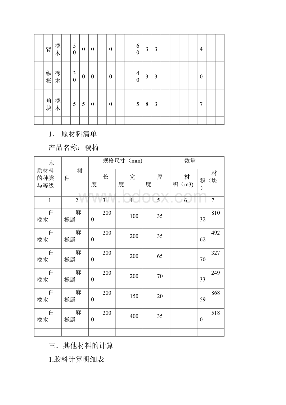 木家具制造工艺学课程设计.docx_第3页