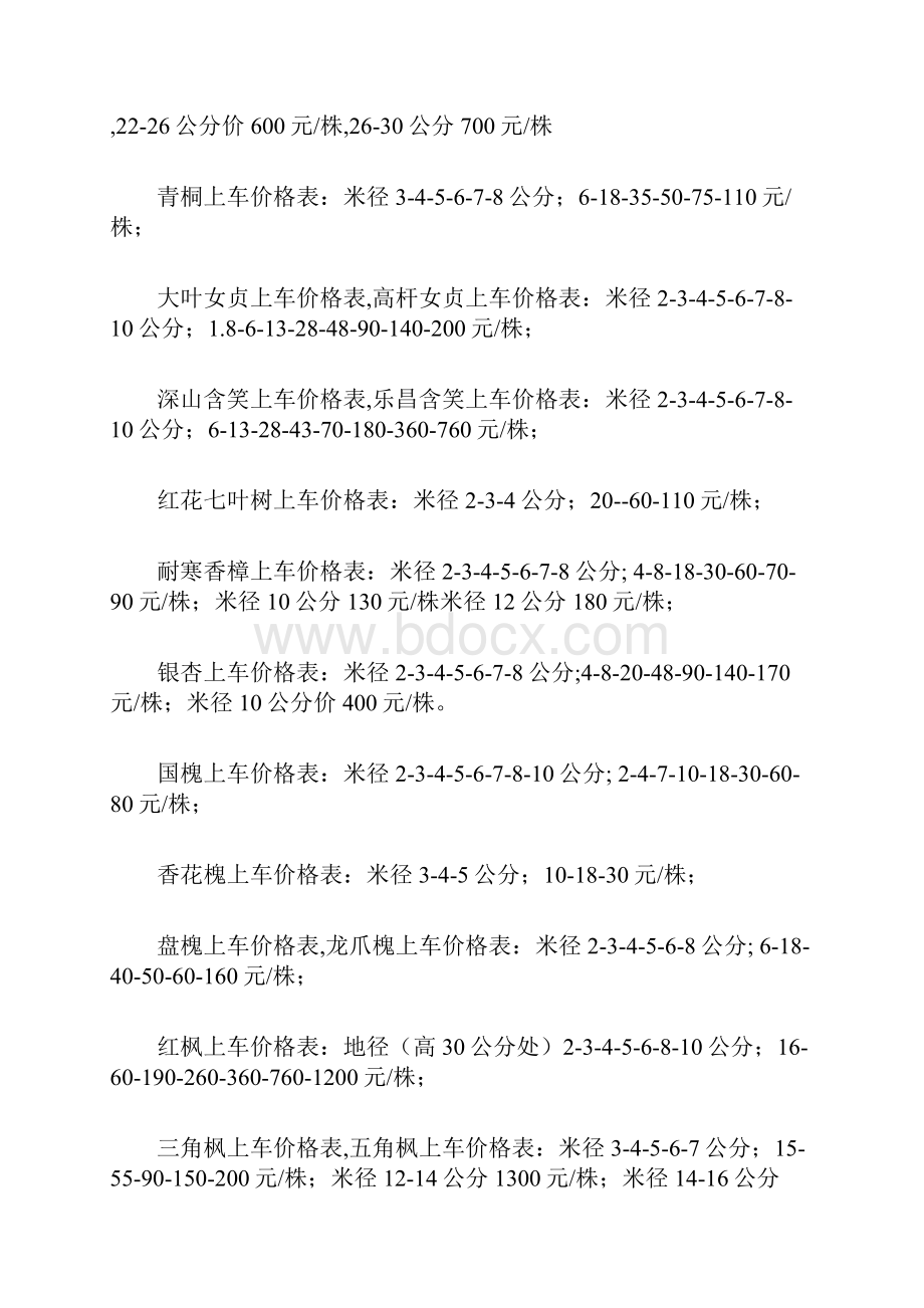 各类树木价格表之欧阳体创编.docx_第3页