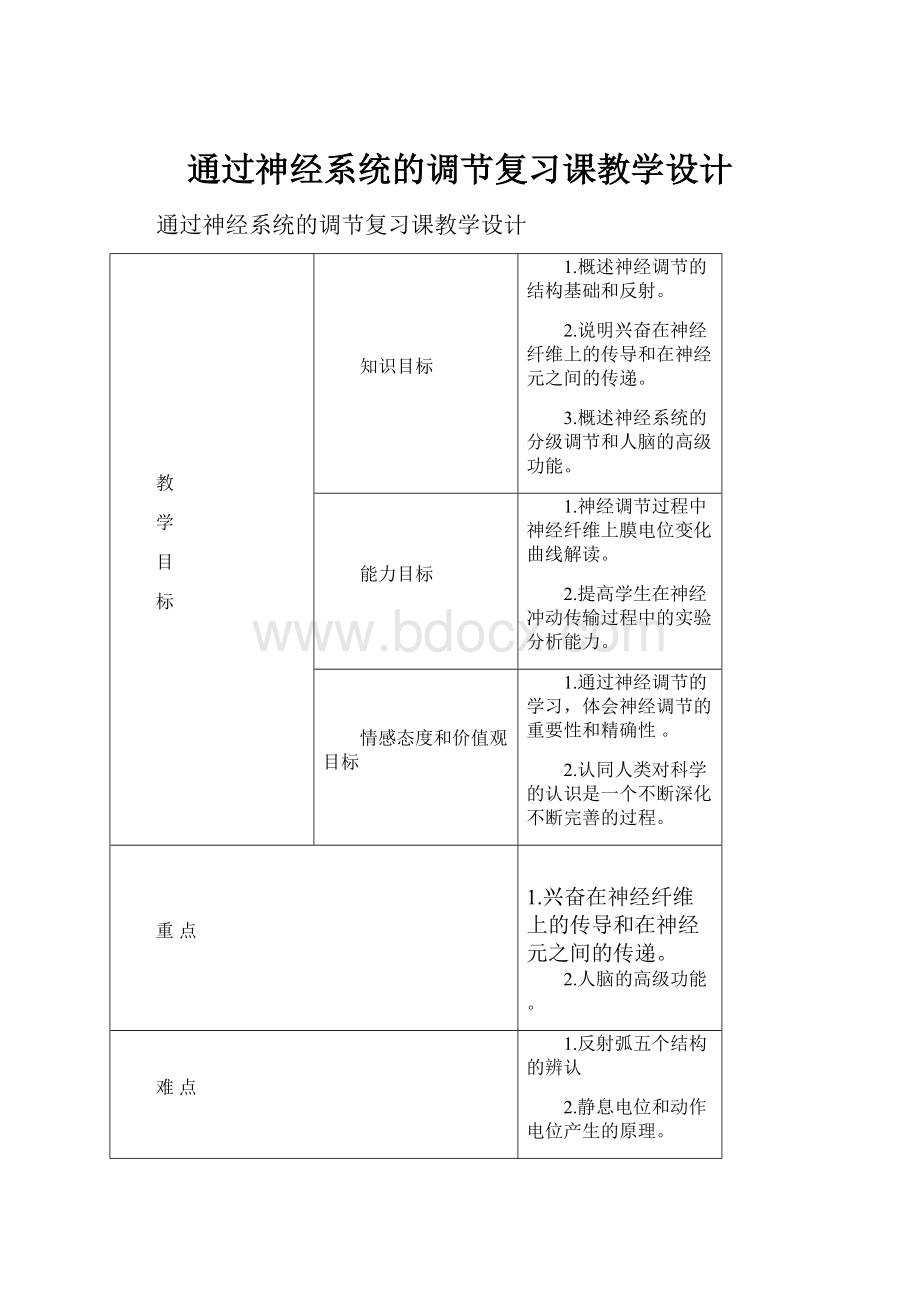 通过神经系统的调节复习课教学设计.docx_第1页