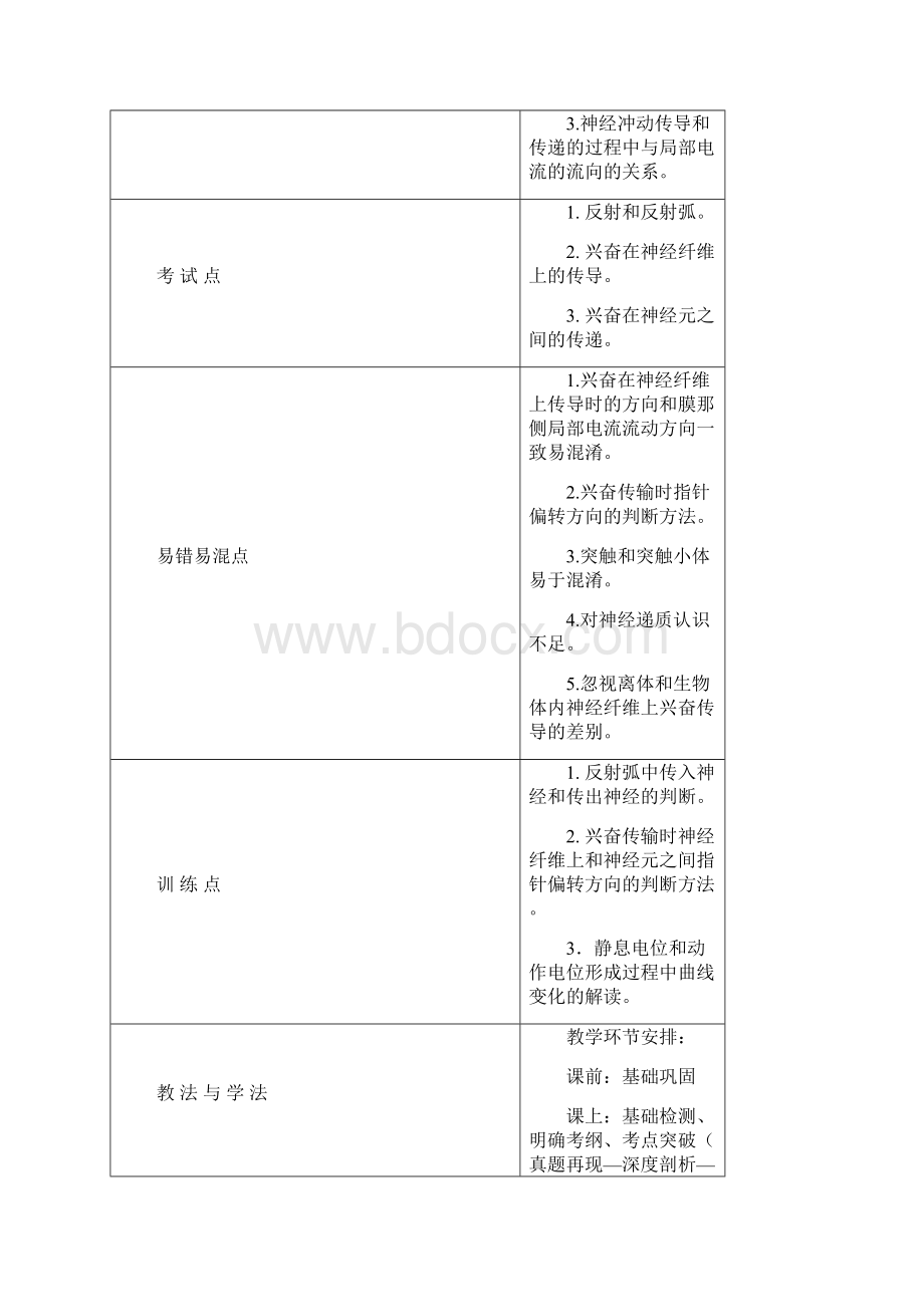 通过神经系统的调节复习课教学设计.docx_第2页