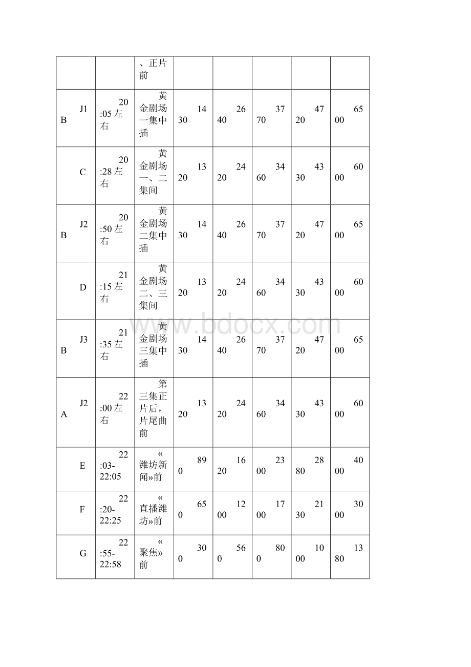 潍坊电视台广告价格表.docx_第2页