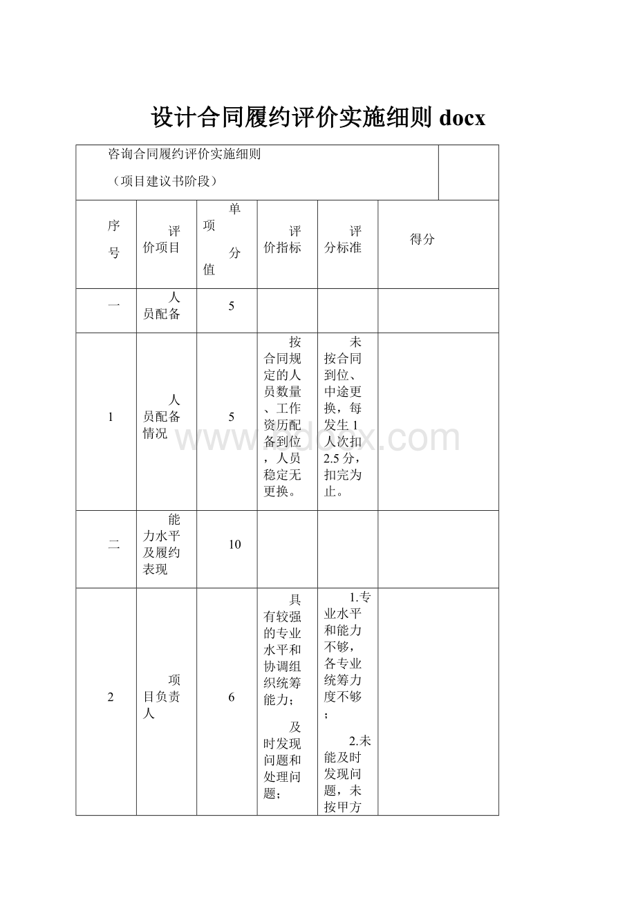 设计合同履约评价实施细则docx.docx_第1页