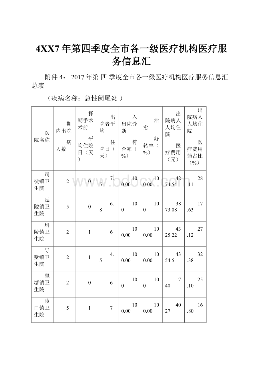 4XX7年第四季度全市各一级医疗机构医疗服务信息汇.docx