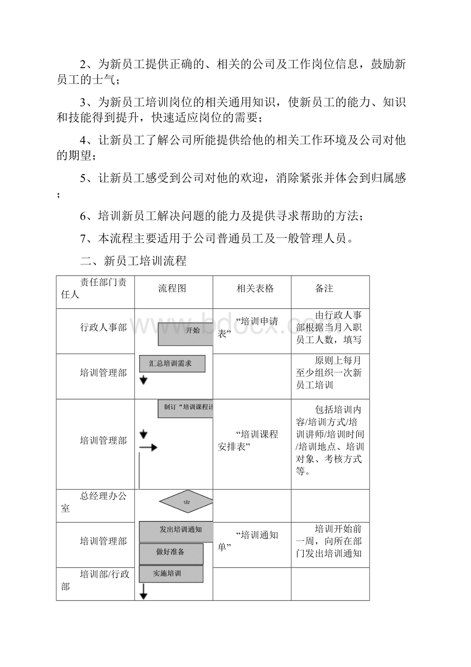 新员工入职培训计划表.docx_第2页