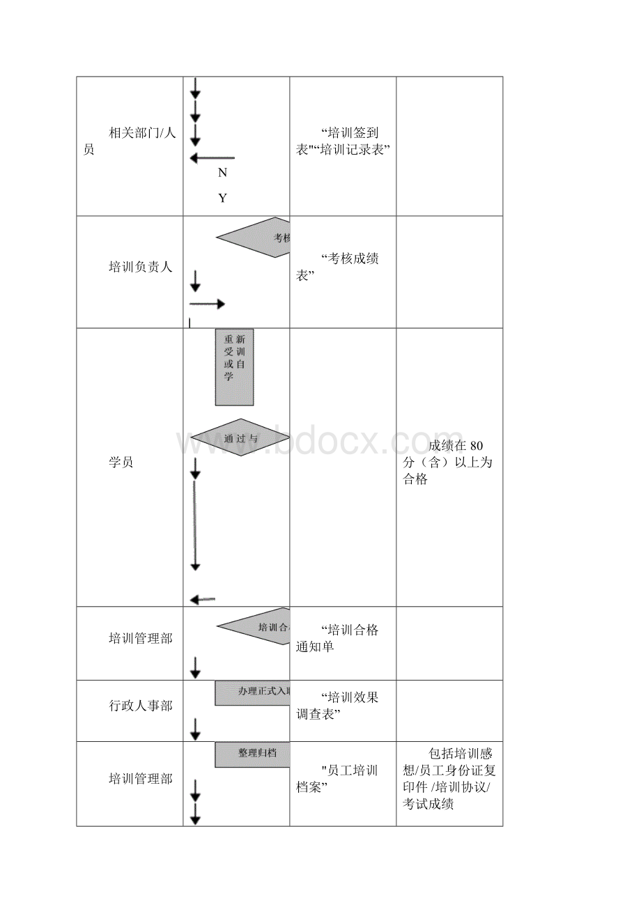 新员工入职培训计划表.docx_第3页