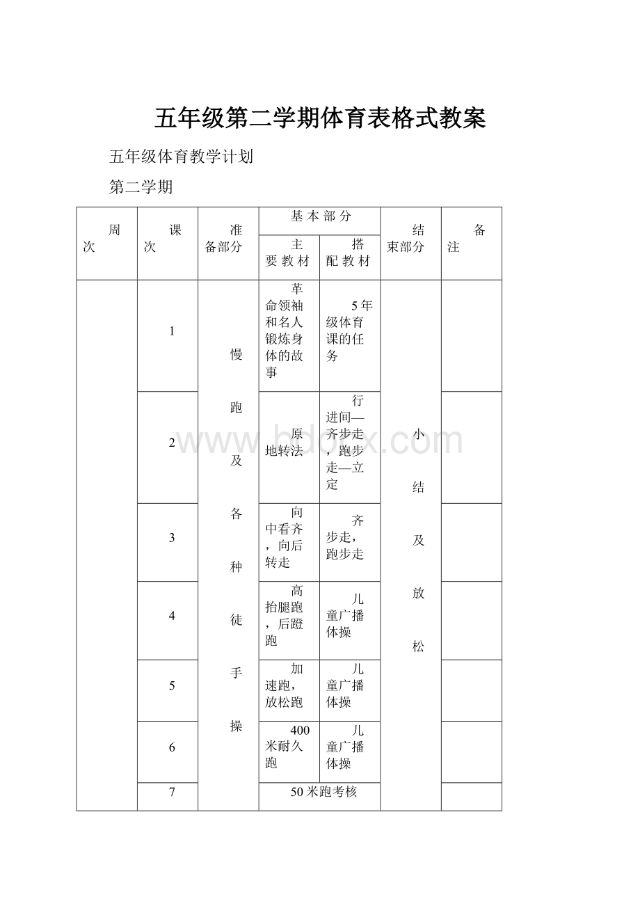 五年级第二学期体育表格式教案.docx