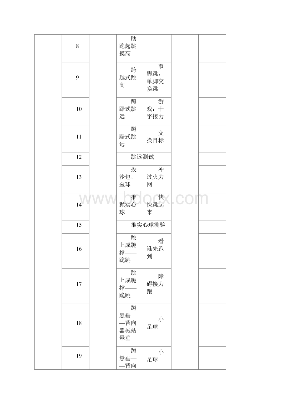 五年级第二学期体育表格式教案.docx_第2页