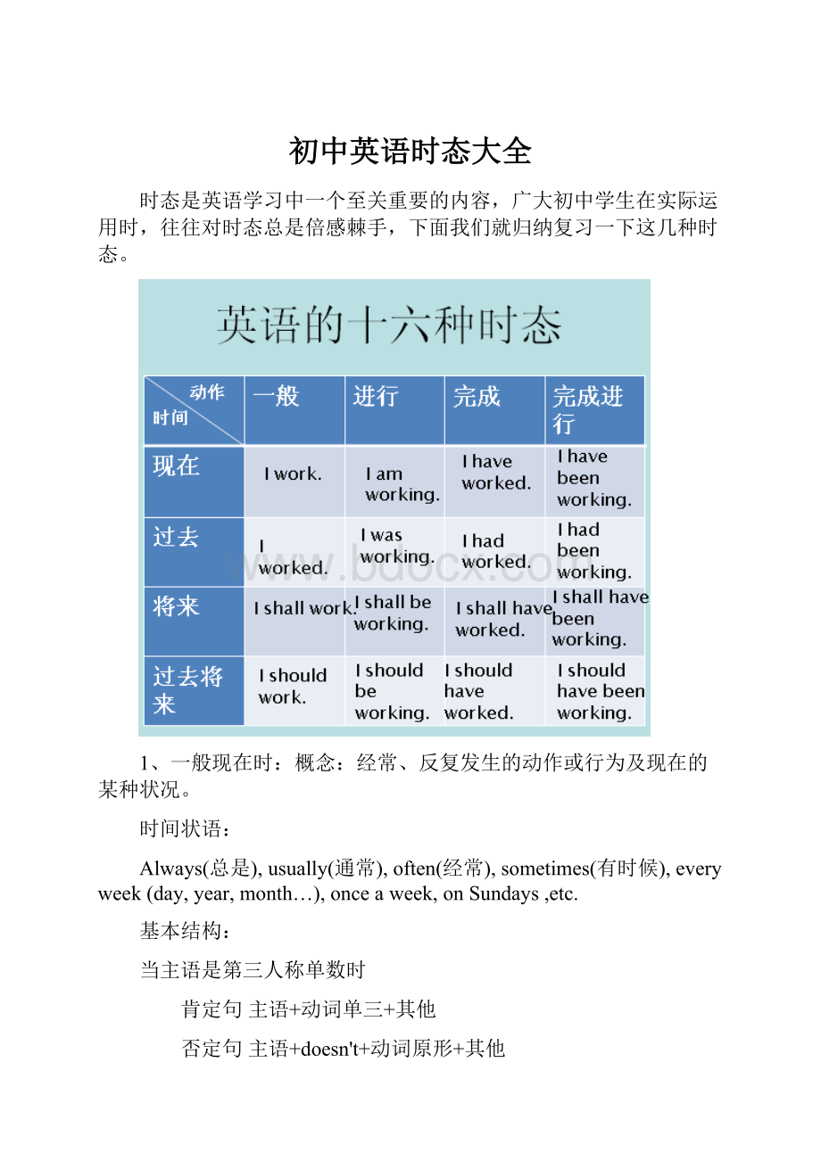 初中英语时态大全.docx_第1页