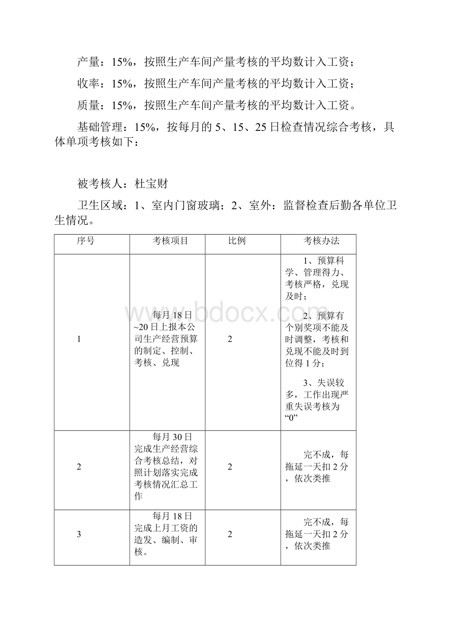 部门经济责任制考核方案.docx_第2页