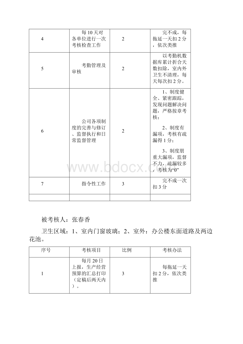 部门经济责任制考核方案.docx_第3页