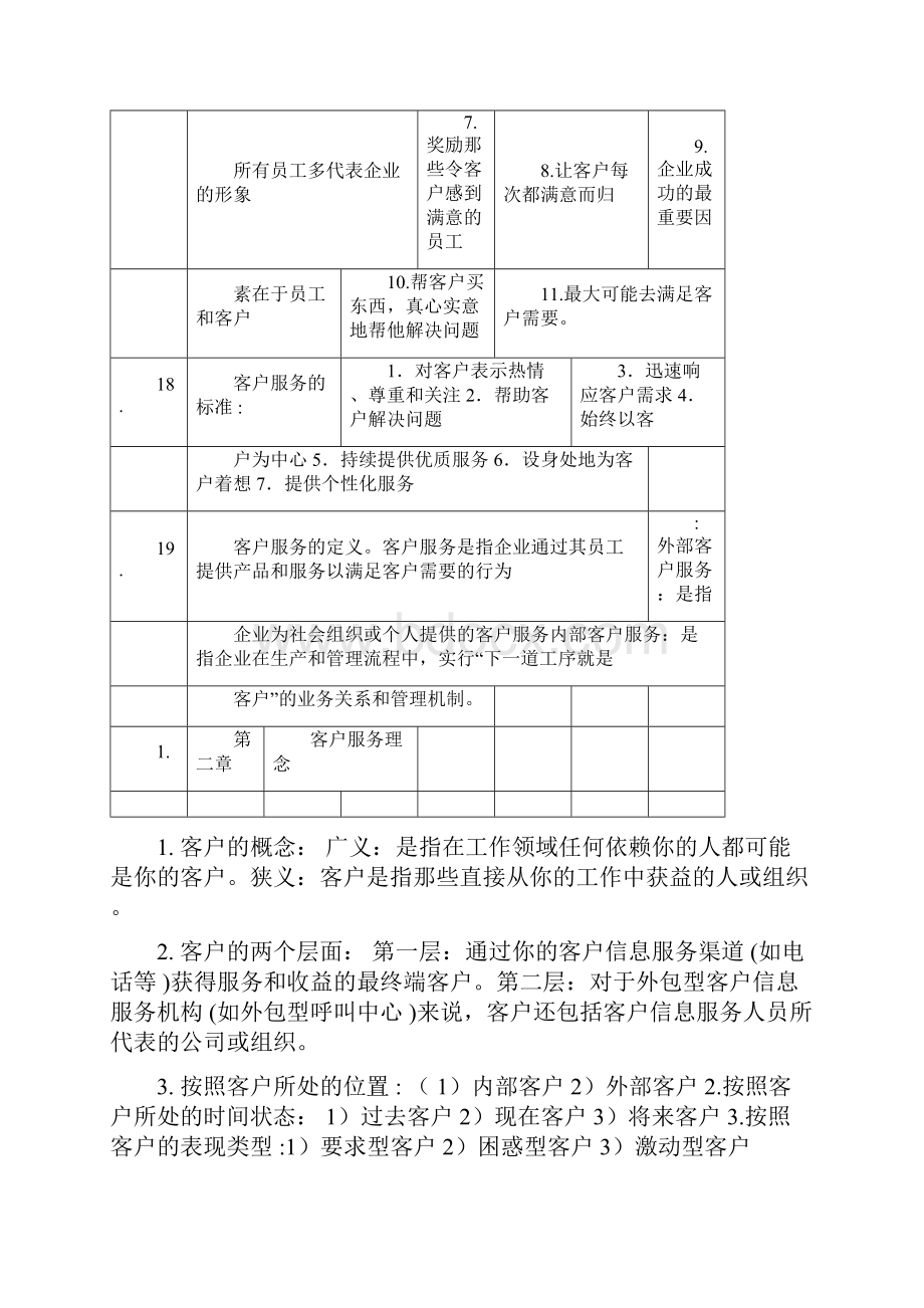 客户服务管理考试重点整理.docx_第3页