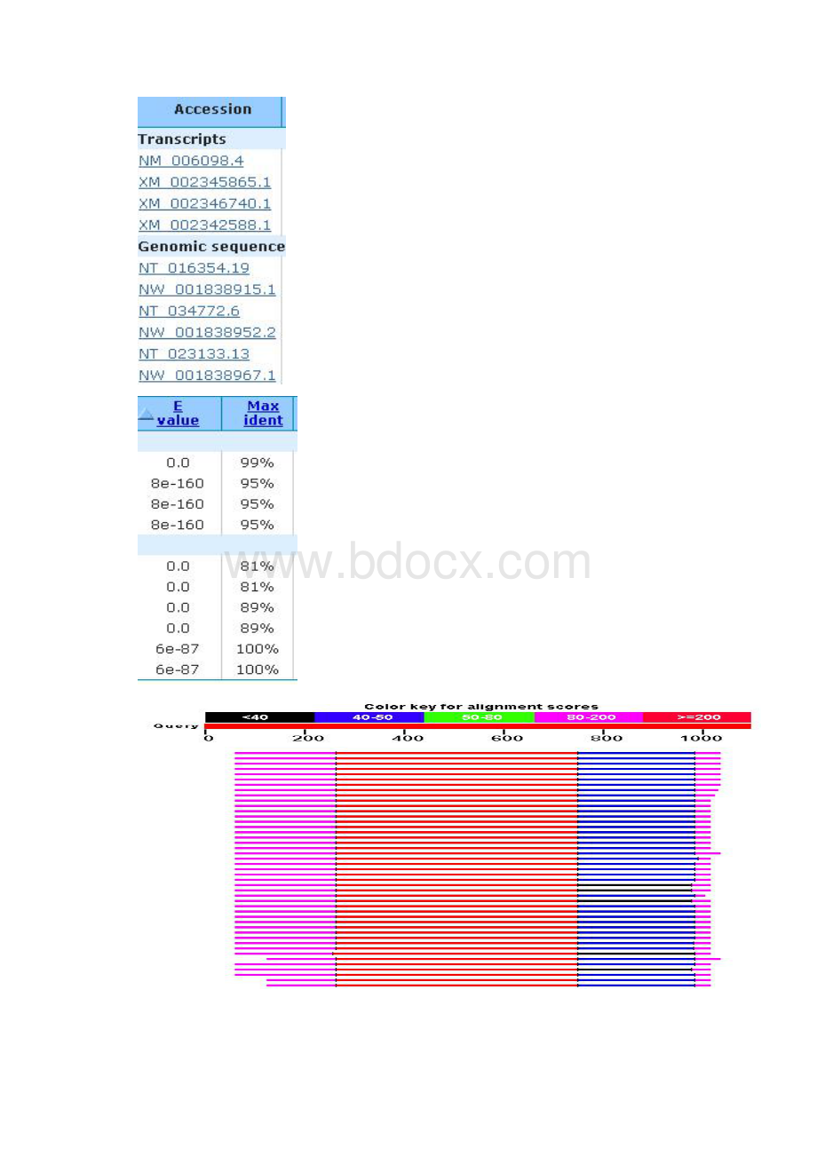 基因与蛋白质组数据分析报告.docx_第3页