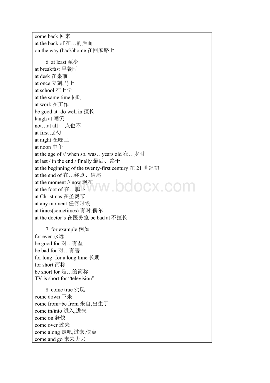 英语短语集中联想记忆110条.docx_第2页