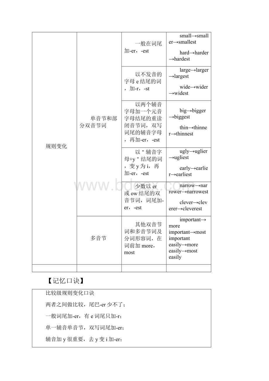 专题33 Grammar八年级英语人教版上册培优讲义含答案.docx_第2页