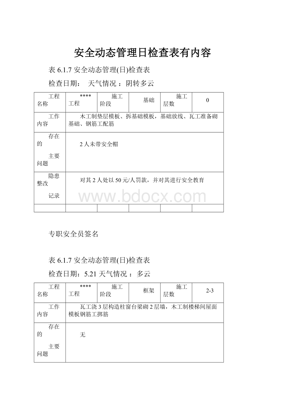 安全动态管理日检查表有内容.docx_第1页