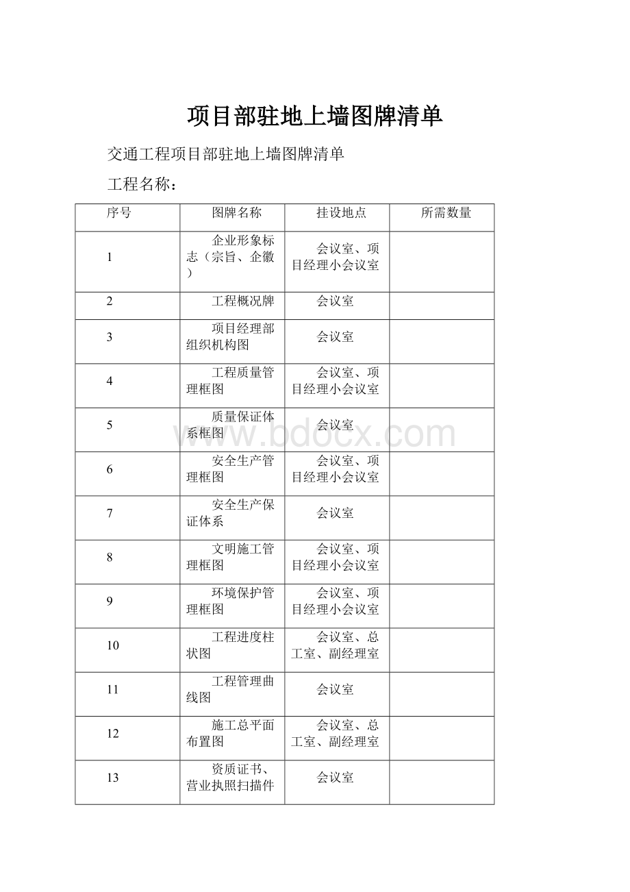 项目部驻地上墙图牌清单.docx