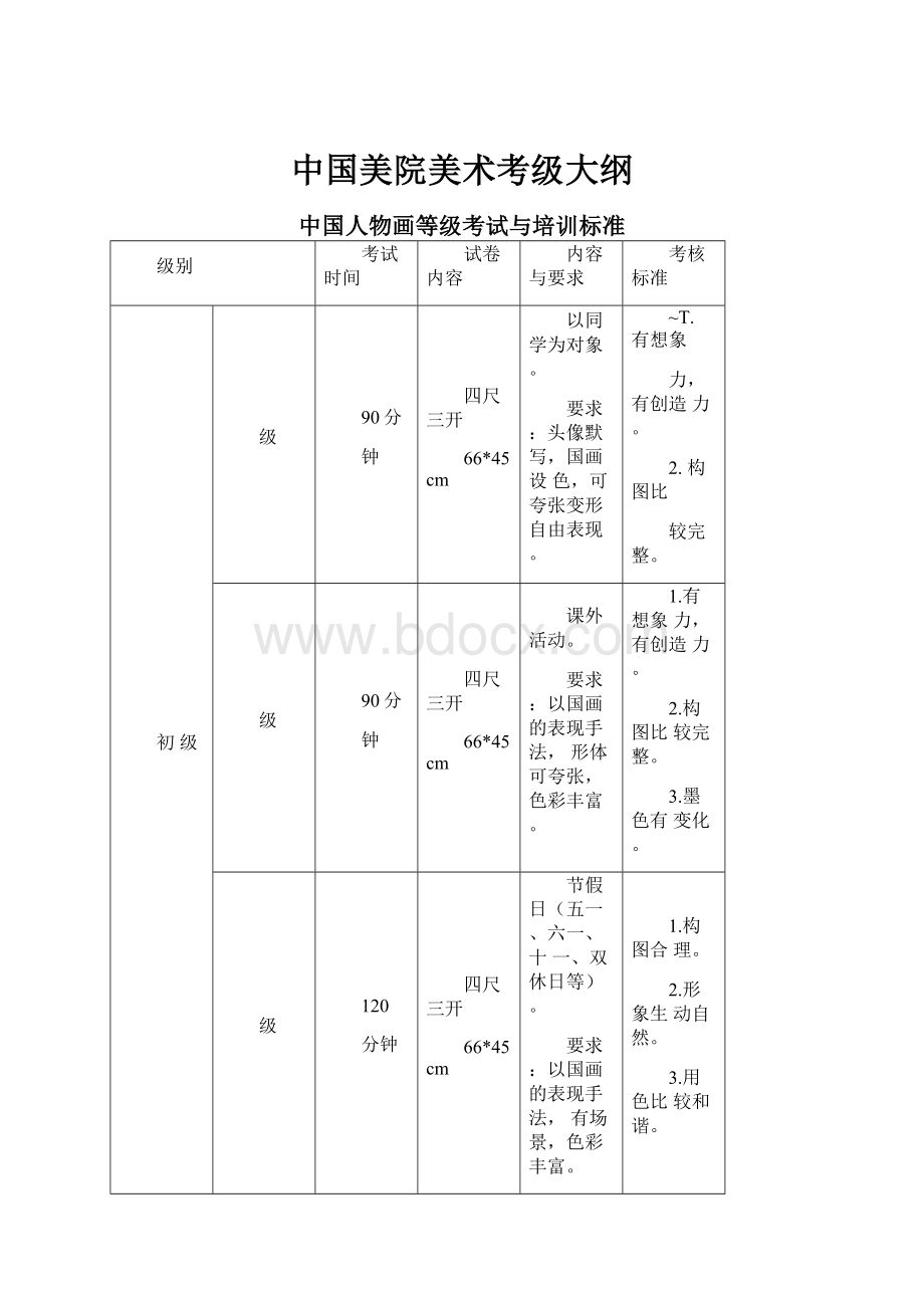 中国美院美术考级大纲.docx_第1页