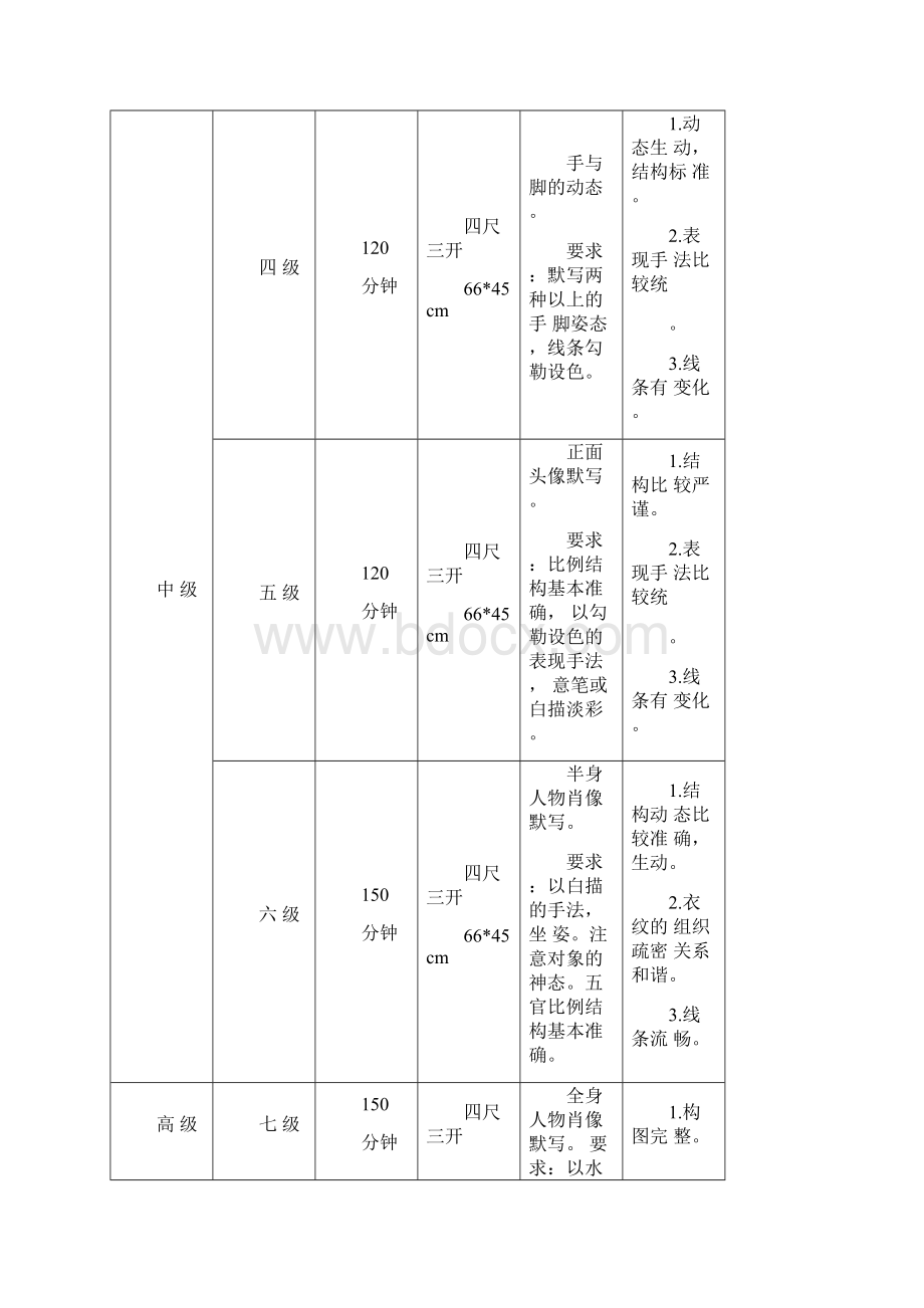 中国美院美术考级大纲.docx_第2页