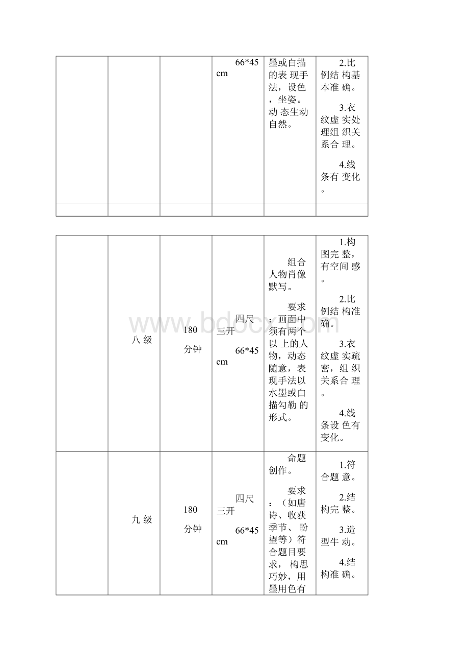 中国美院美术考级大纲.docx_第3页