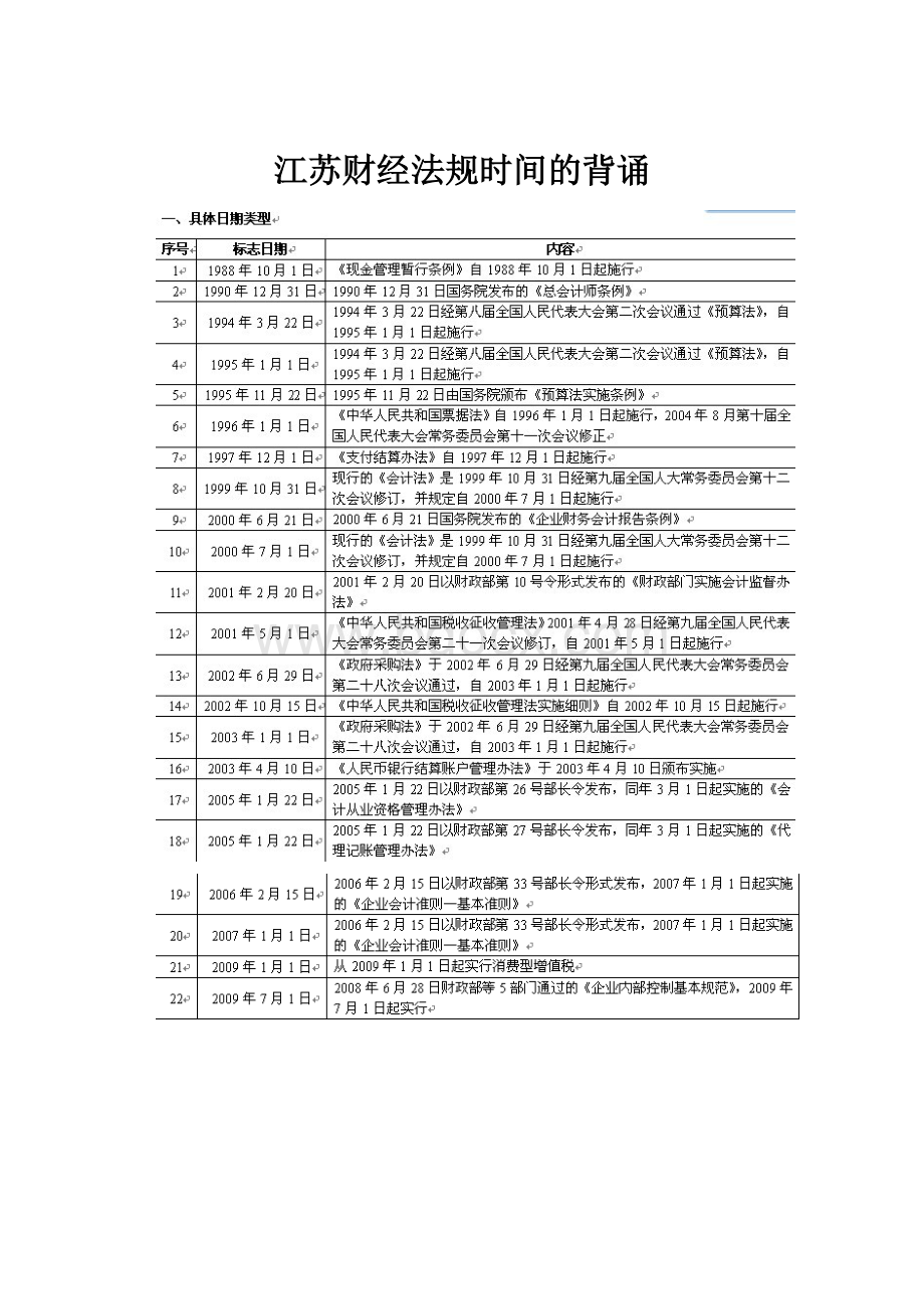 江苏财经法规时间的背诵.docx_第1页