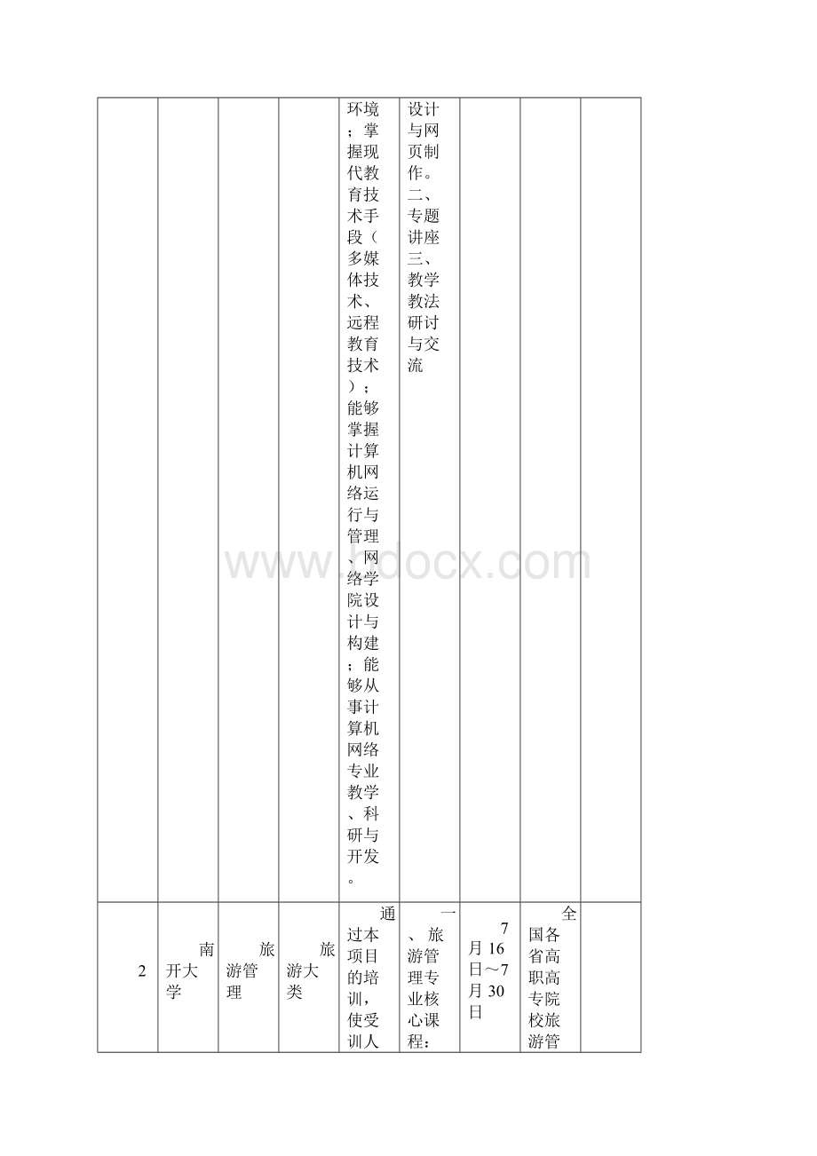 关于全国高职高专教育师资培训基地教指委.docx_第2页