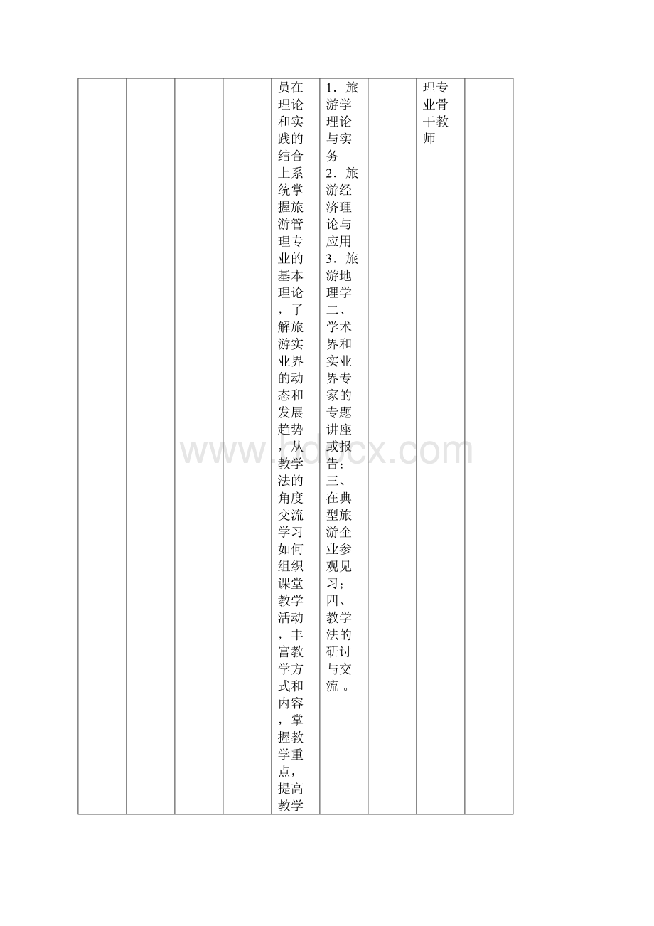 关于全国高职高专教育师资培训基地教指委.docx_第3页