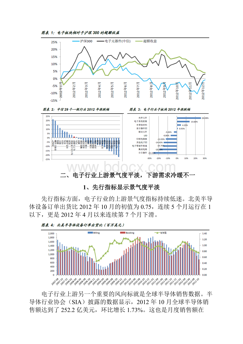 电子元器件行业分析报告.docx_第3页