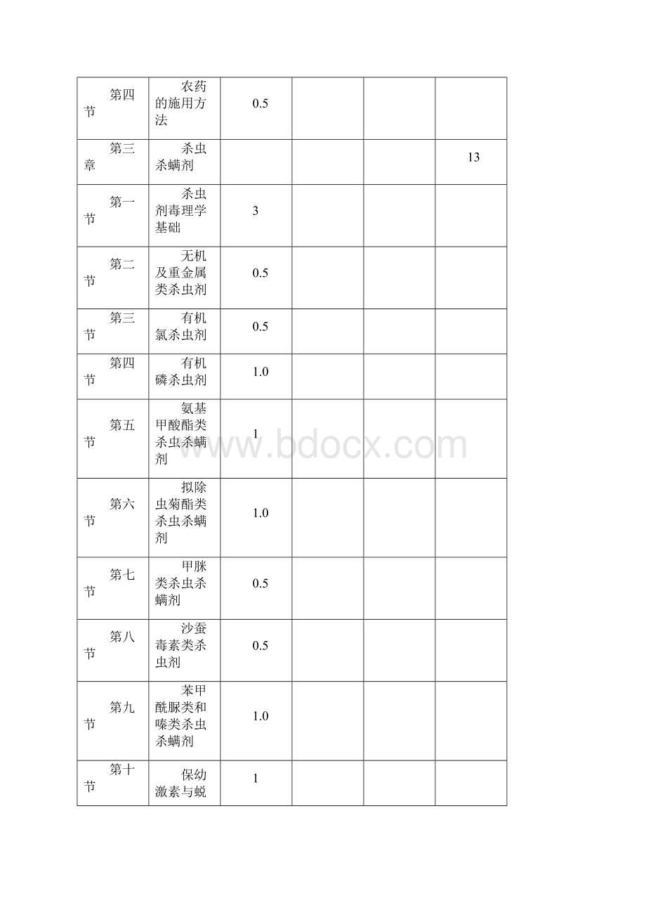 《植物化学保护》教学大纲.docx_第3页