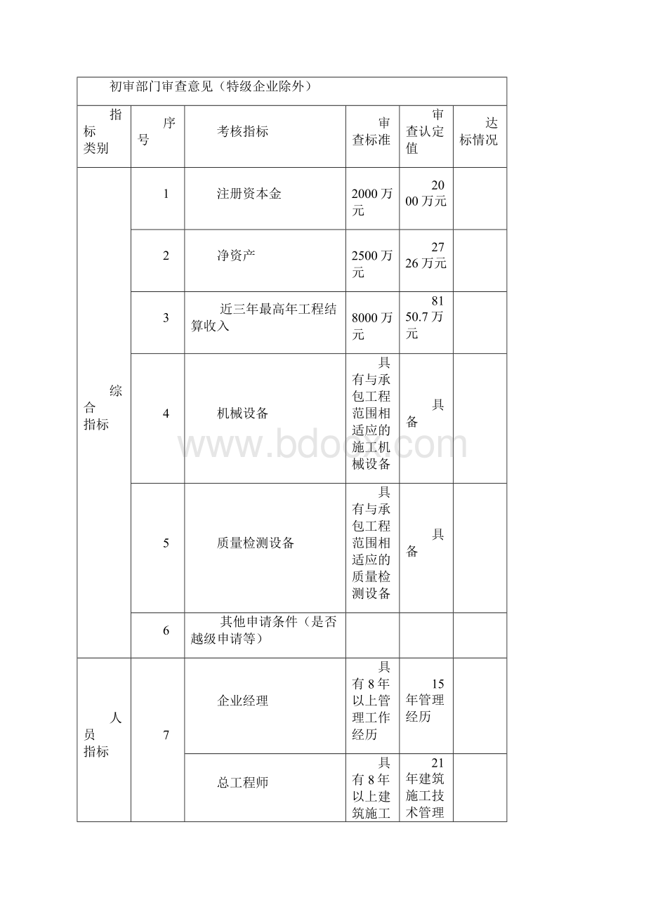 企业资质升级申请表.docx_第3页