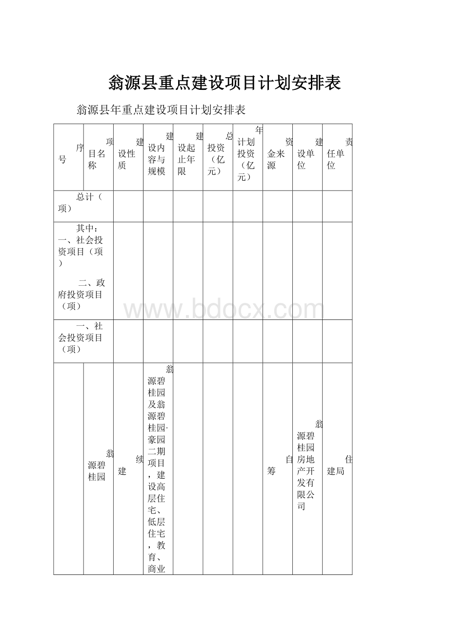 翁源县重点建设项目计划安排表.docx