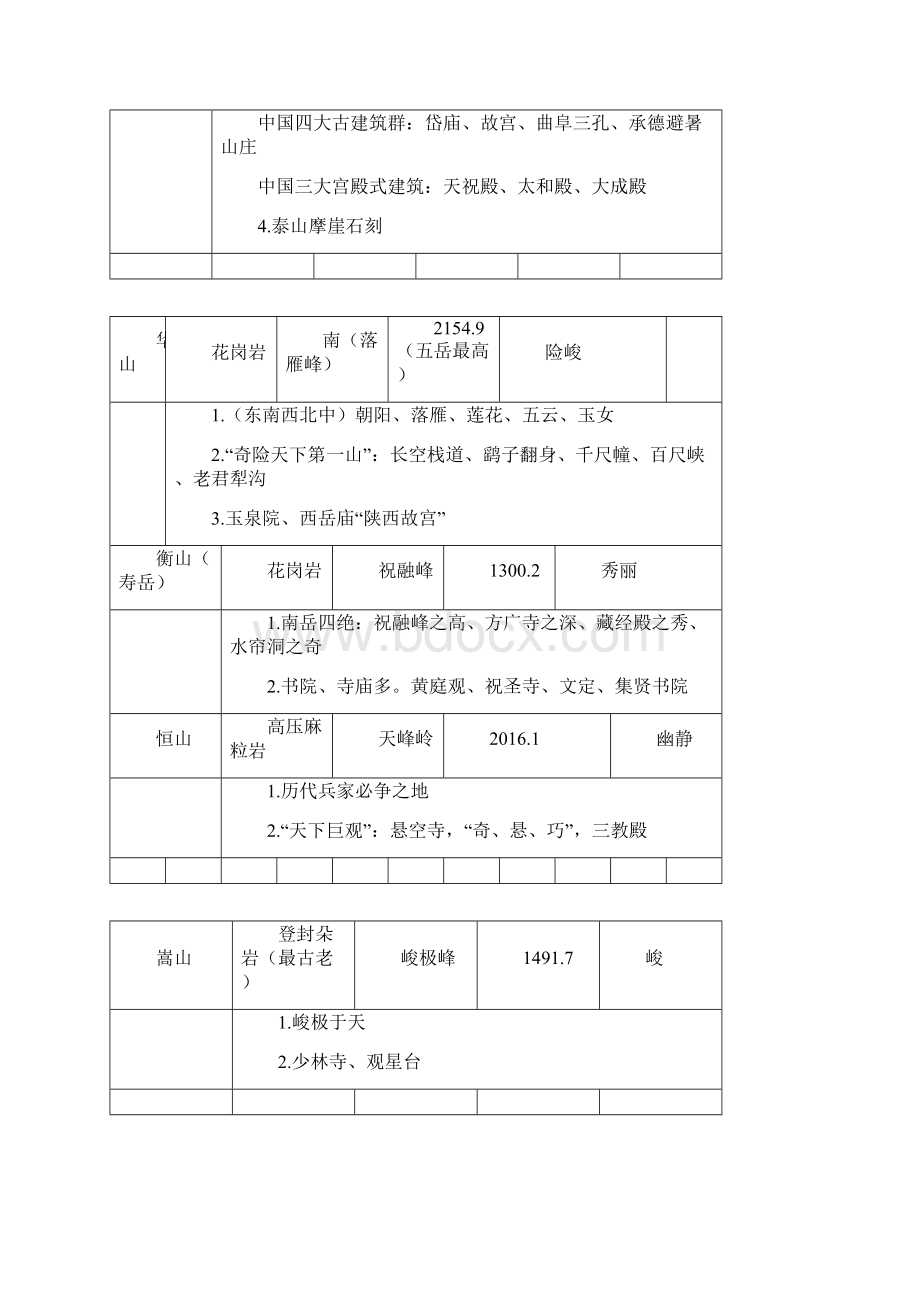 《全国导游基础知识》第四章知识归纳导游资格考试.docx_第2页