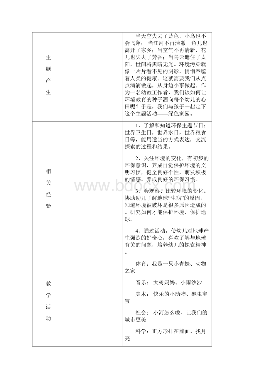 中班绿色家园主题活动.docx_第3页