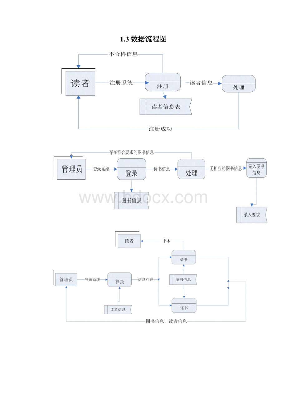 oracle三级项目.docx_第2页