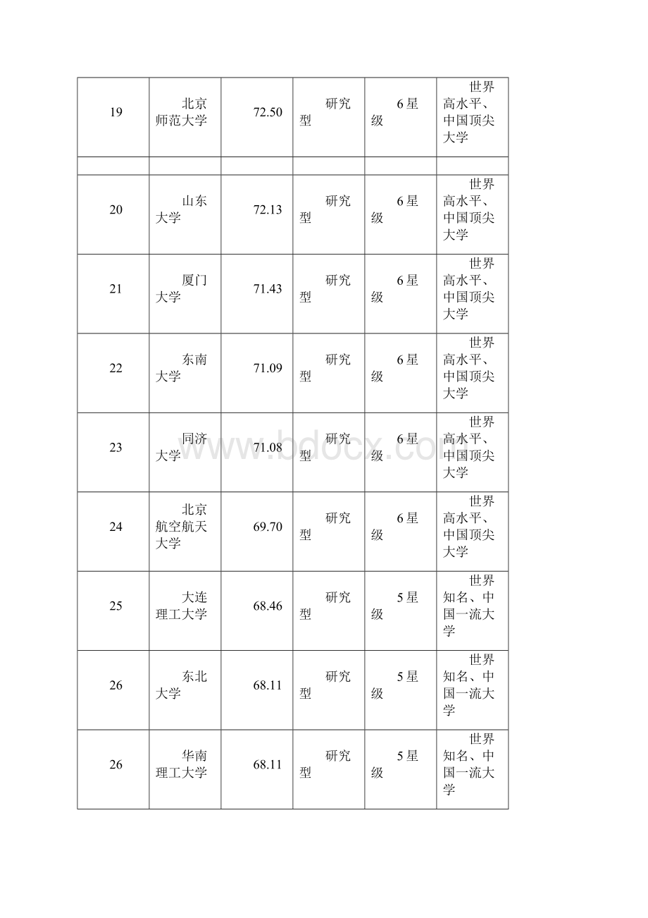 校友会中国大学综合实力排行榜100强.docx_第3页