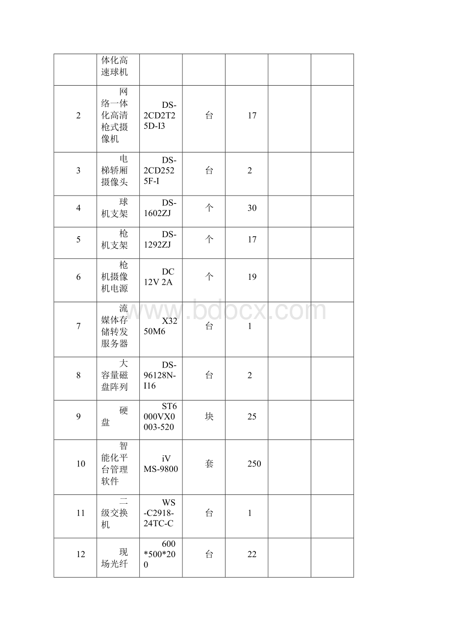 安防工程施工规范.docx_第2页