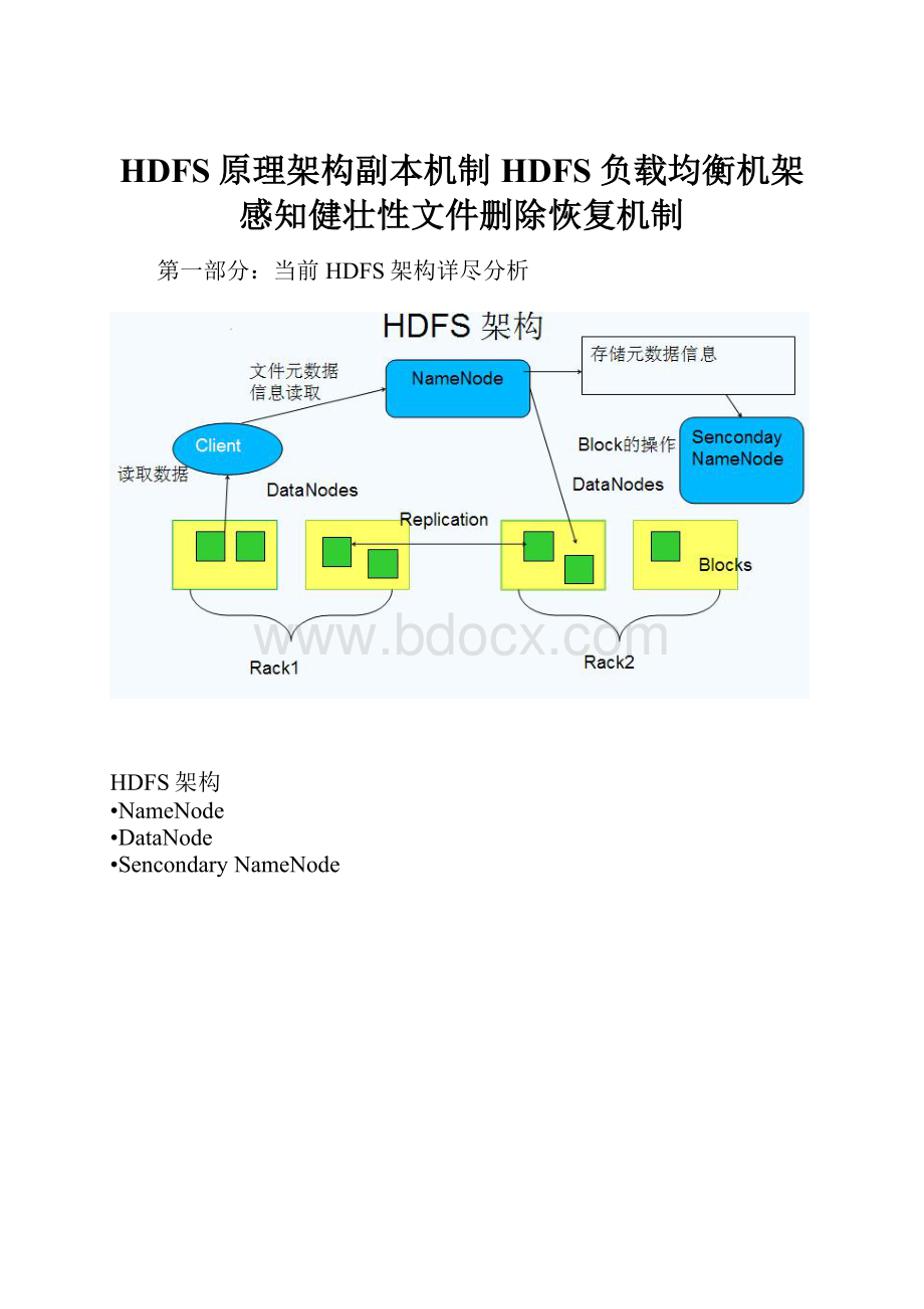 HDFS原理架构副本机制HDFS负载均衡机架感知健壮性文件删除恢复机制.docx_第1页