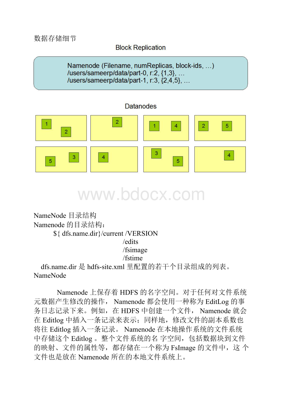 HDFS原理架构副本机制HDFS负载均衡机架感知健壮性文件删除恢复机制.docx_第2页