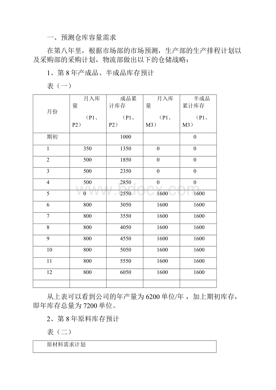 物流部度工作计划.docx_第3页