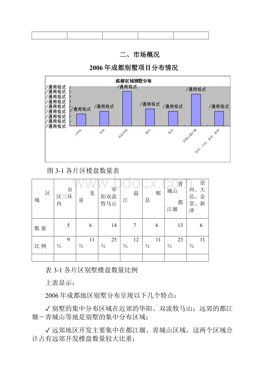 四川蒲江生态旅游项目一期投资分析报告.docx_第3页